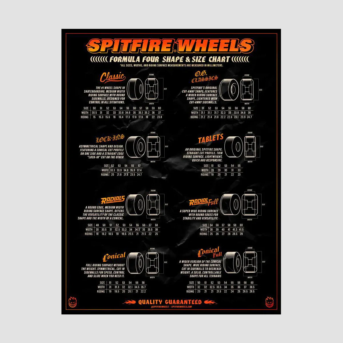 Spitfire Formula Four OG Classic 99DU Skateboard Wheels Black/Red 54mm - Image 2