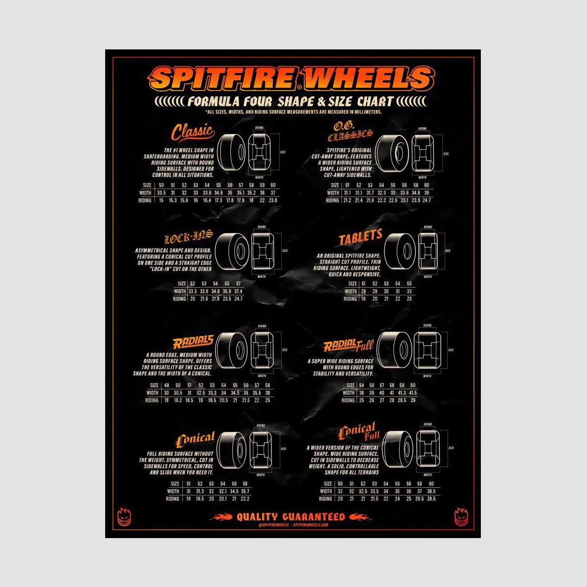 Spitfire Formula Four Spanky Happy Classic 99DU Skateboard Wheels Natural 54mm - Image 3